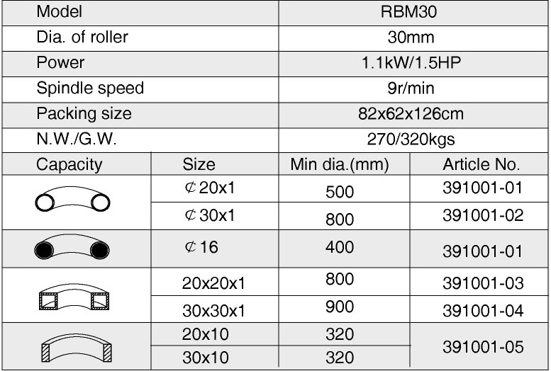 RBM30 (2)